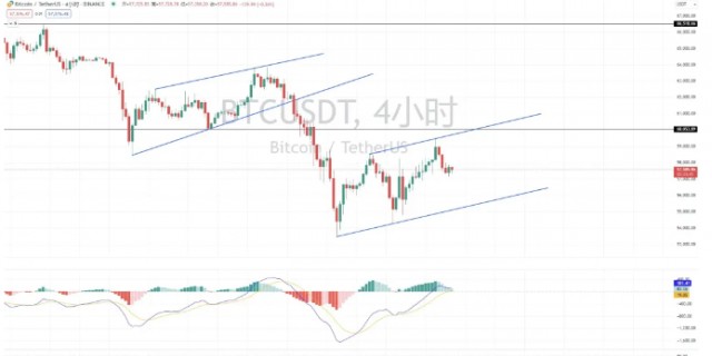 今晚CPI数据发布后比特币能否迎来暴涨山寨币还有没有春天